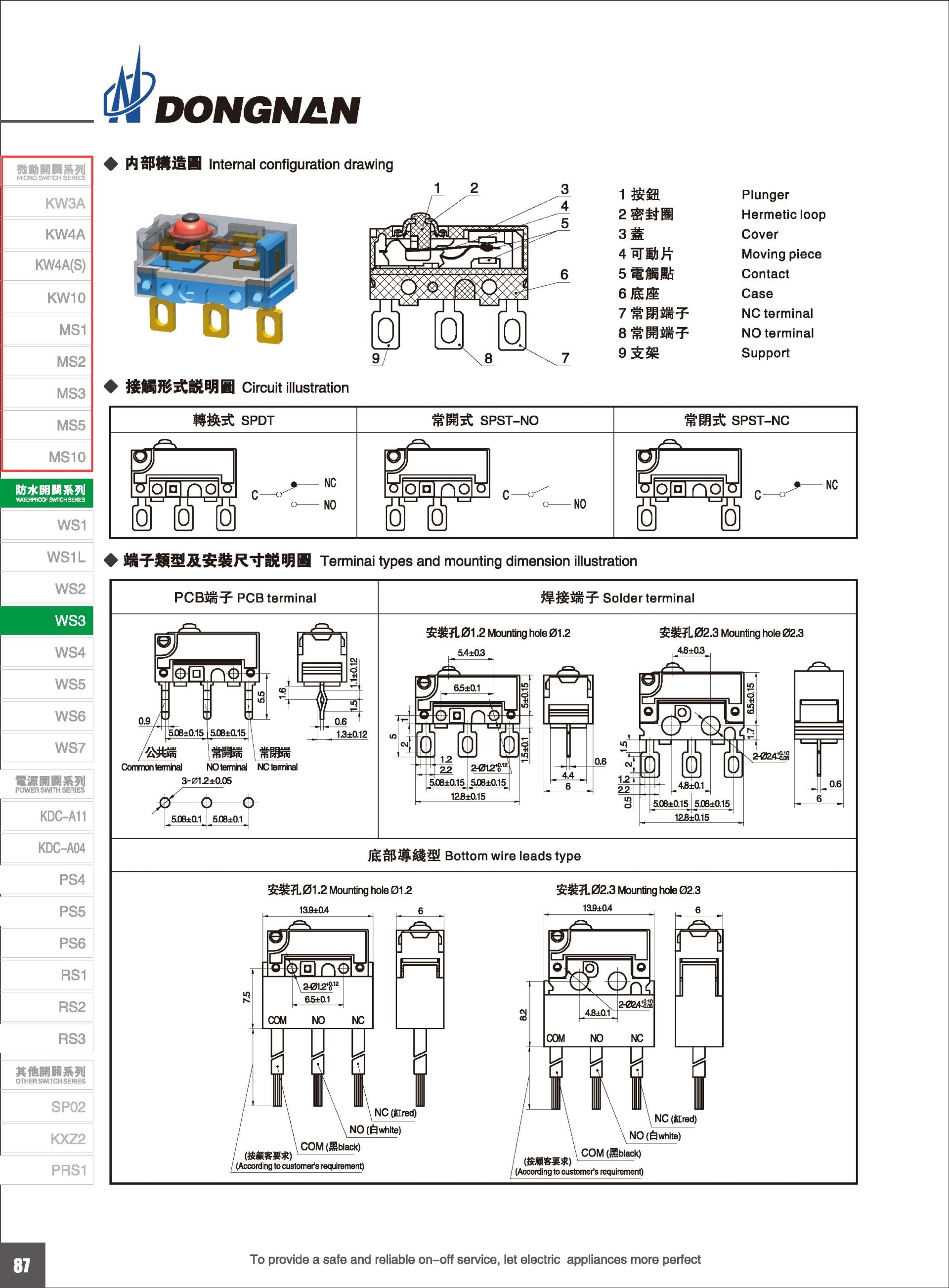 東南電子 