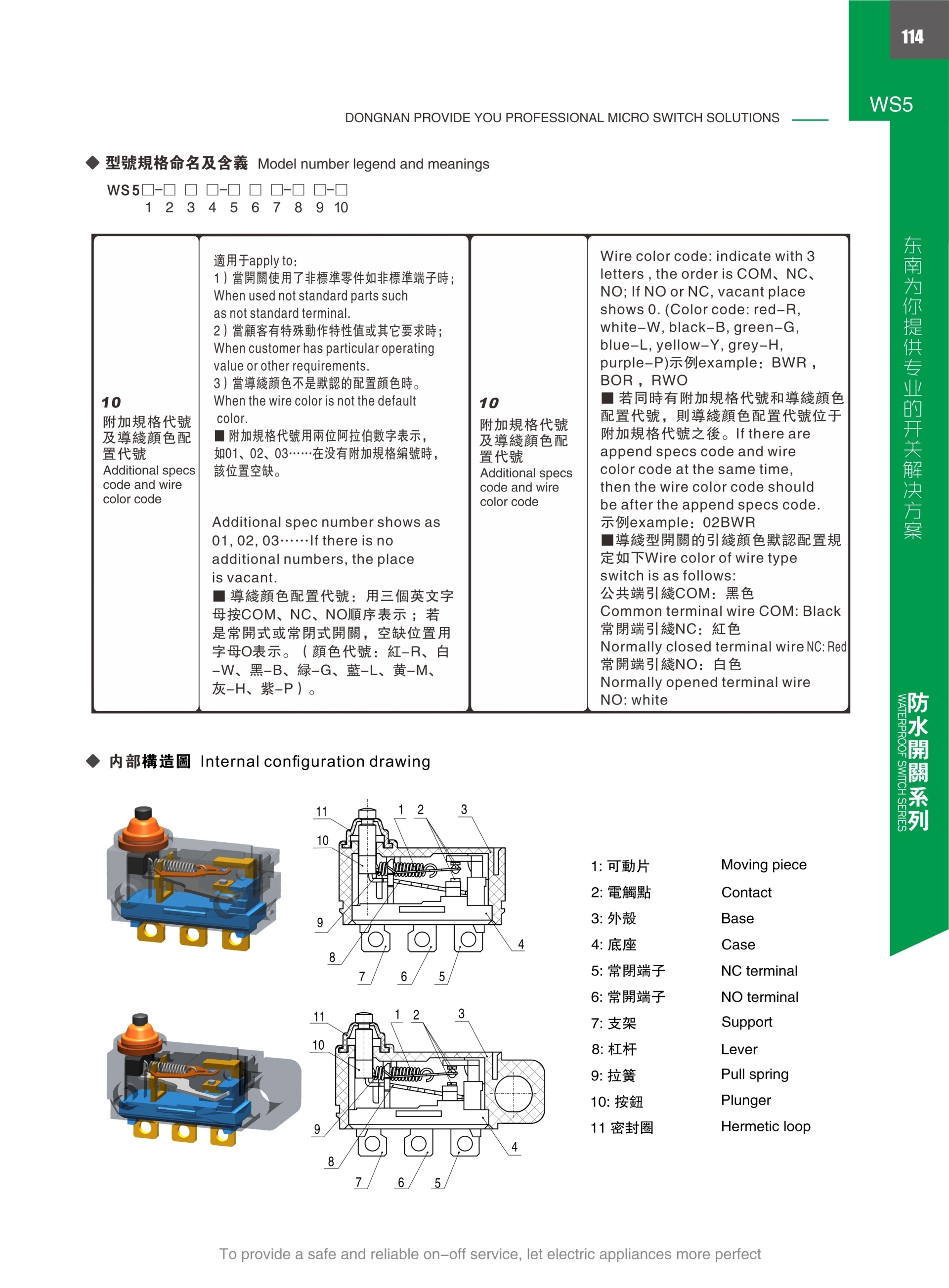 東南電子 