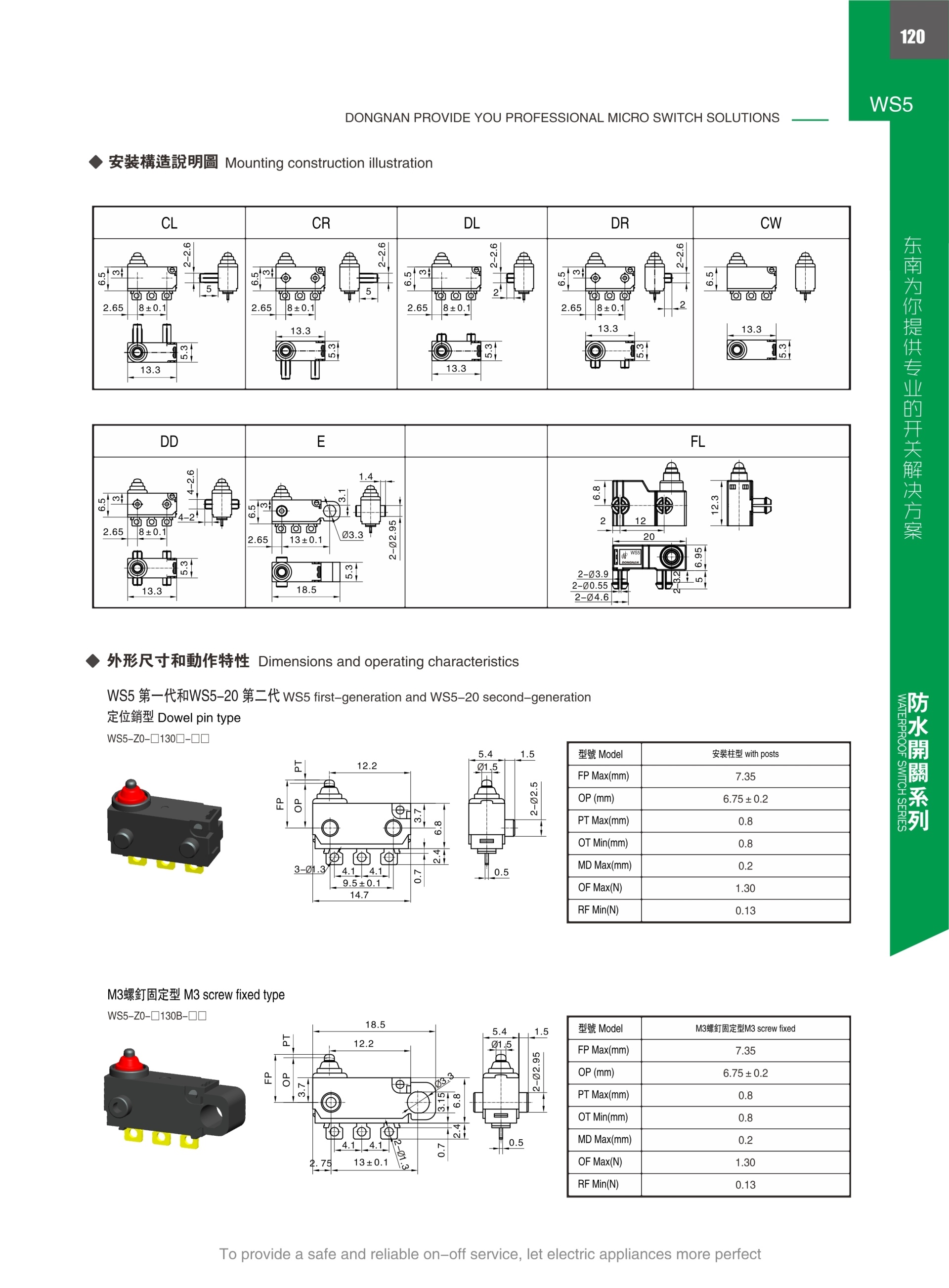 東南電子 