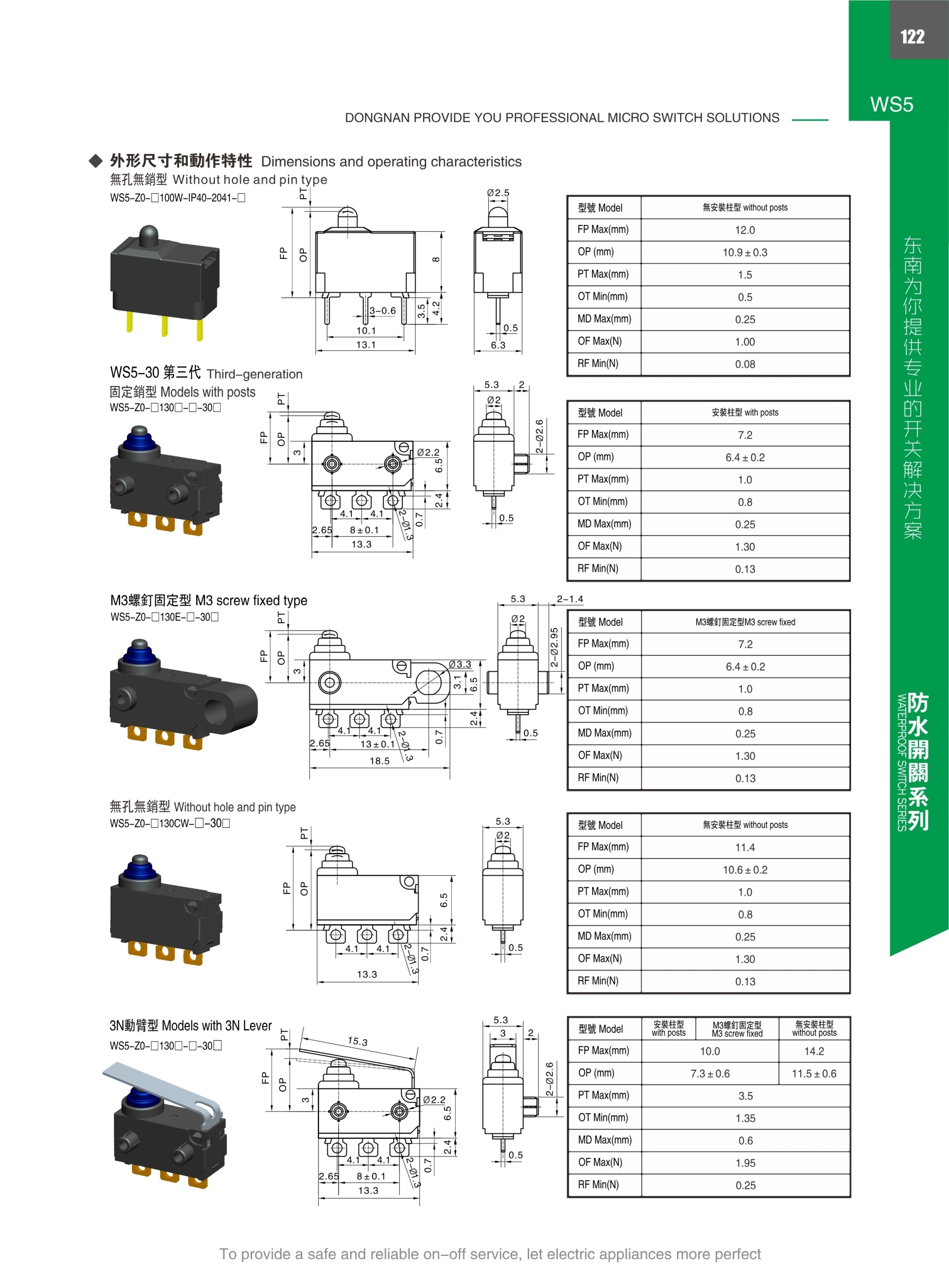 東南電子 