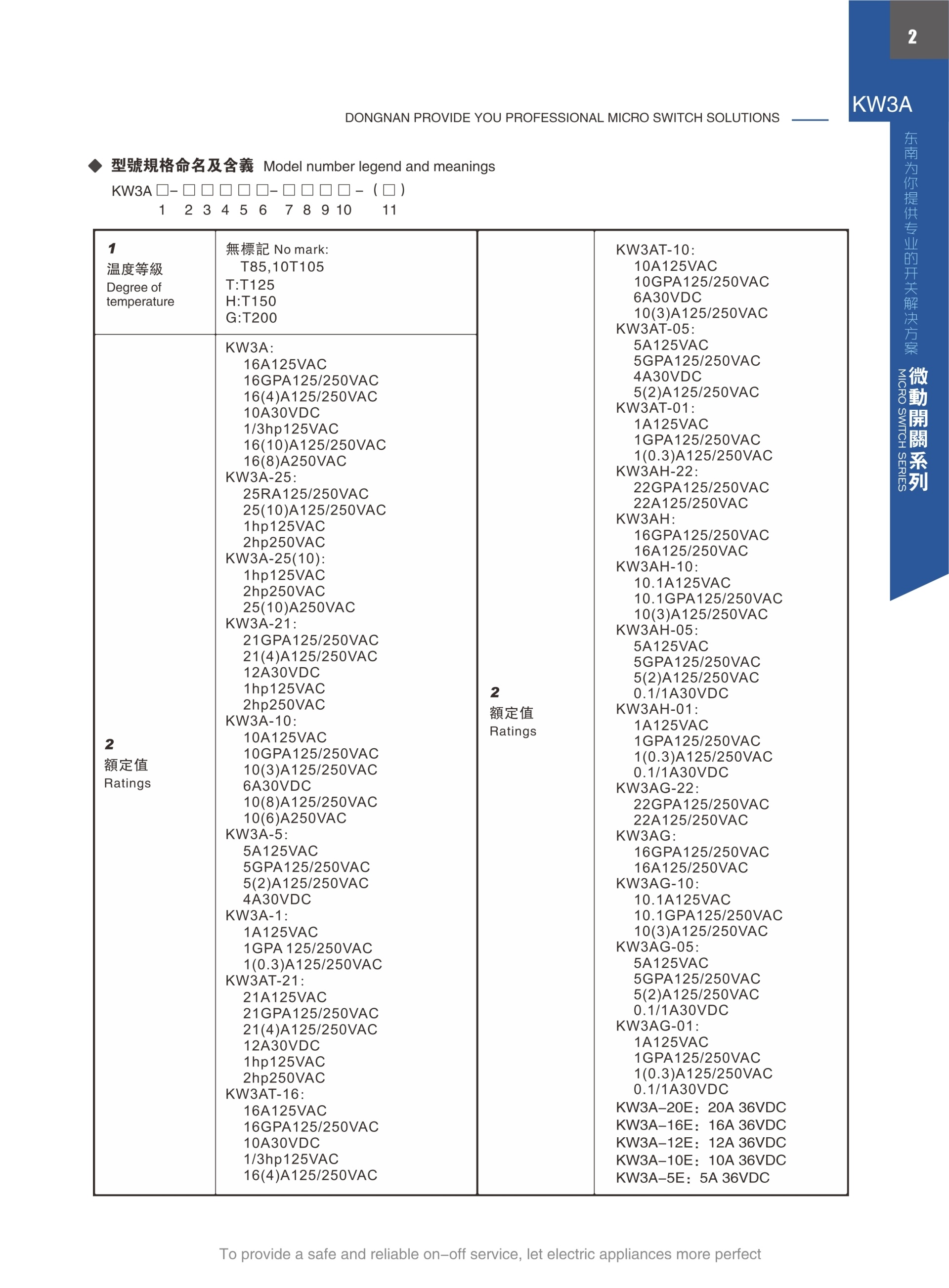 東南電子 