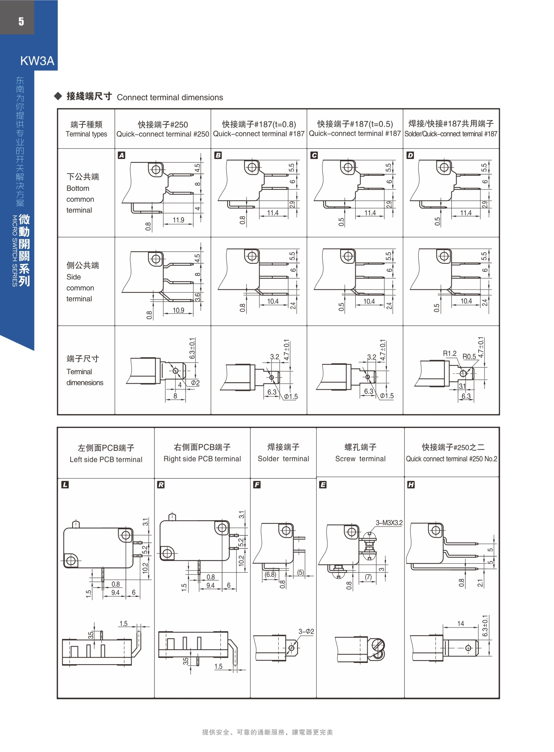 東南電子 