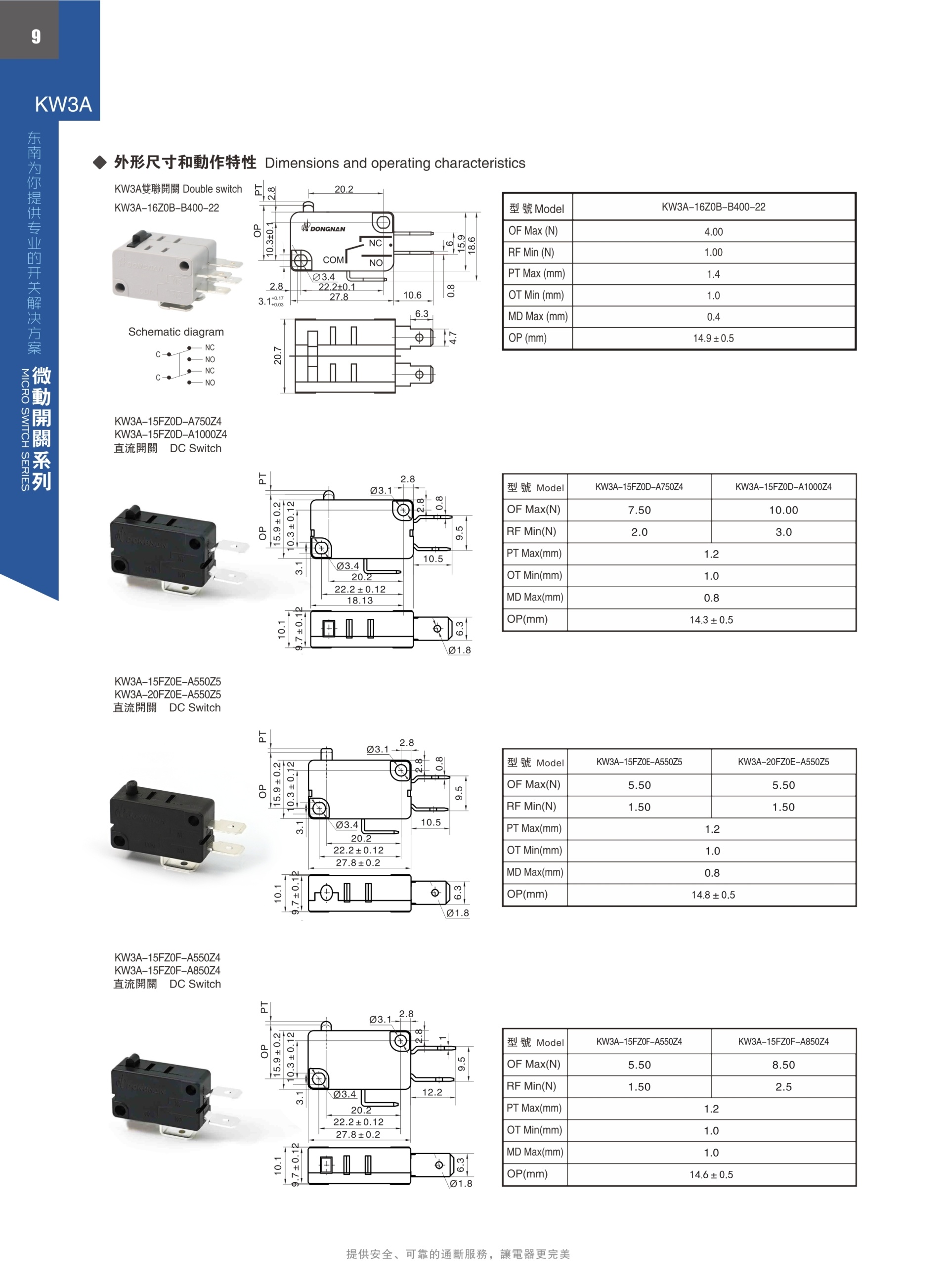 東南電子 