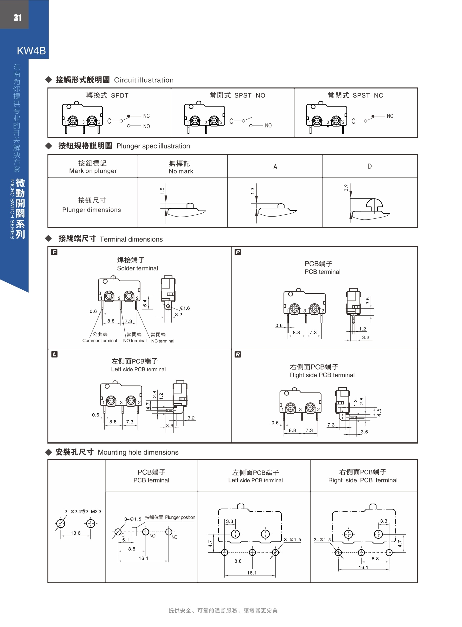 東南電子 