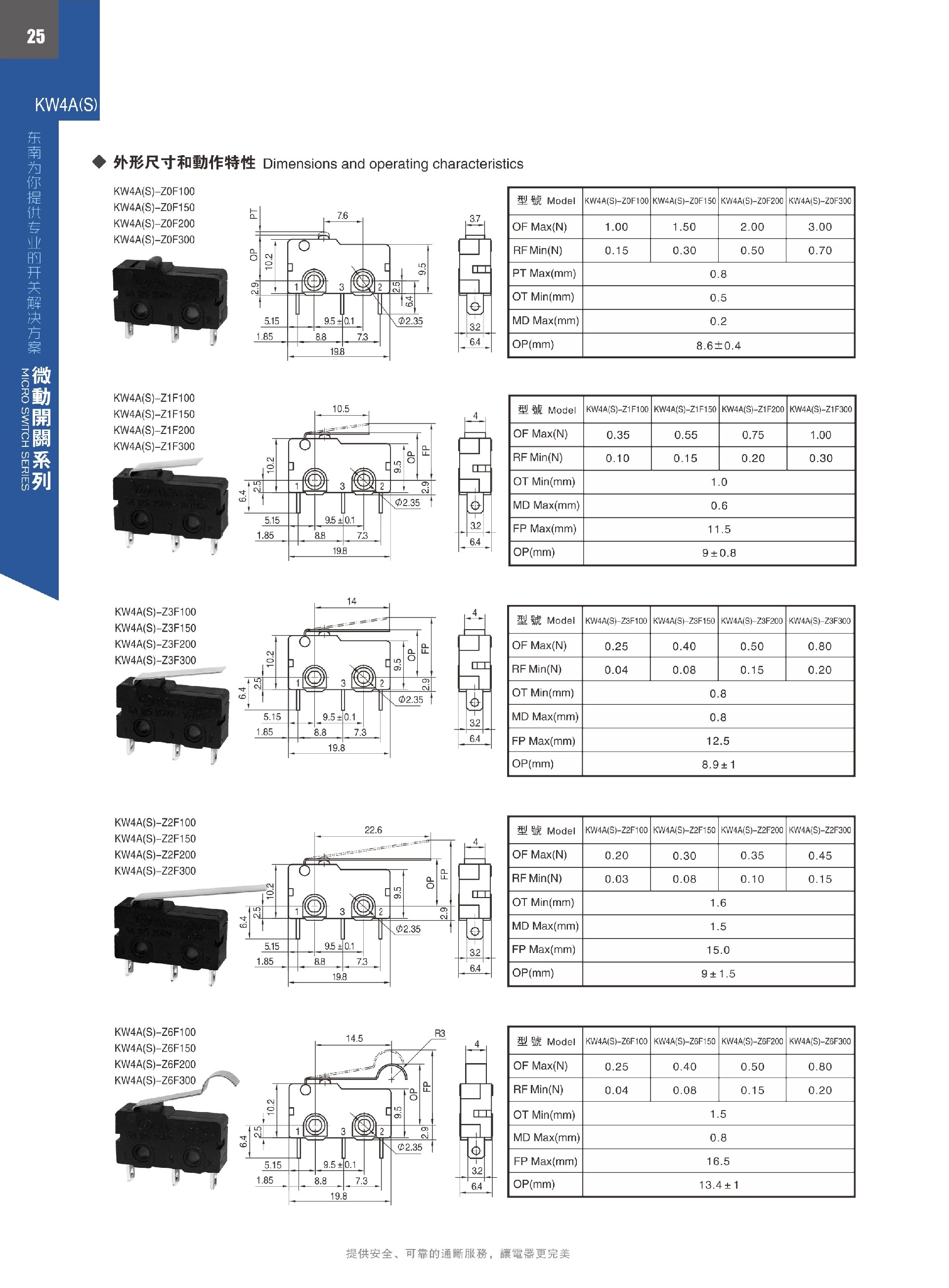 東南電子 