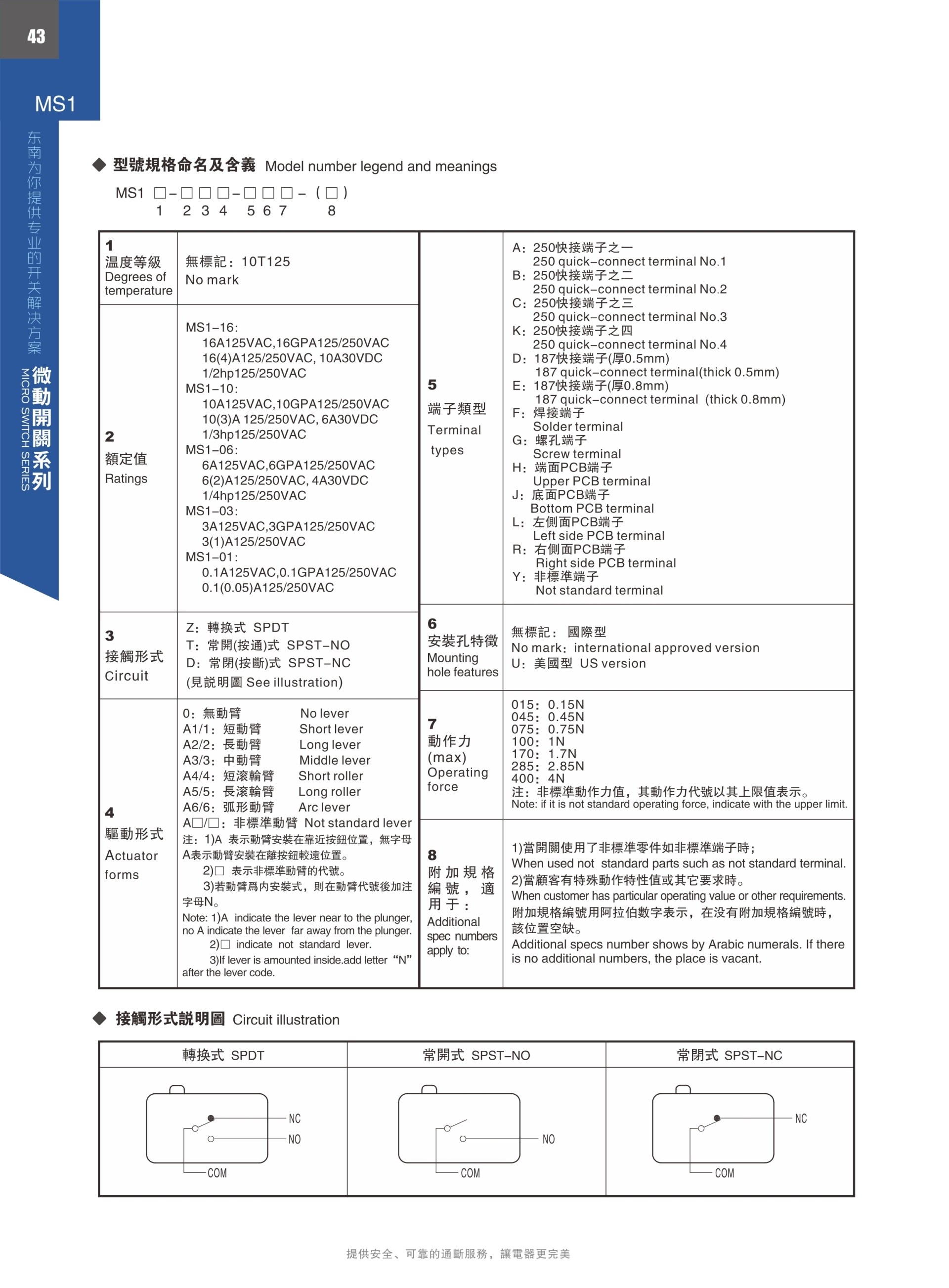 東南電子 