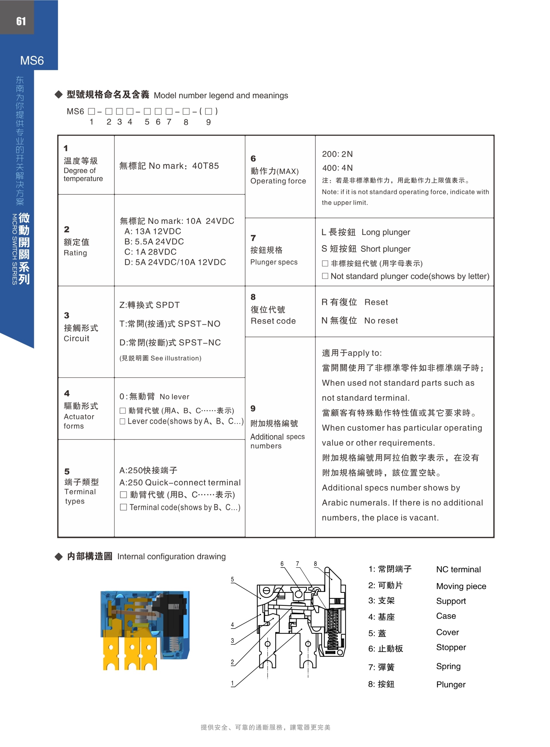 東南電子 