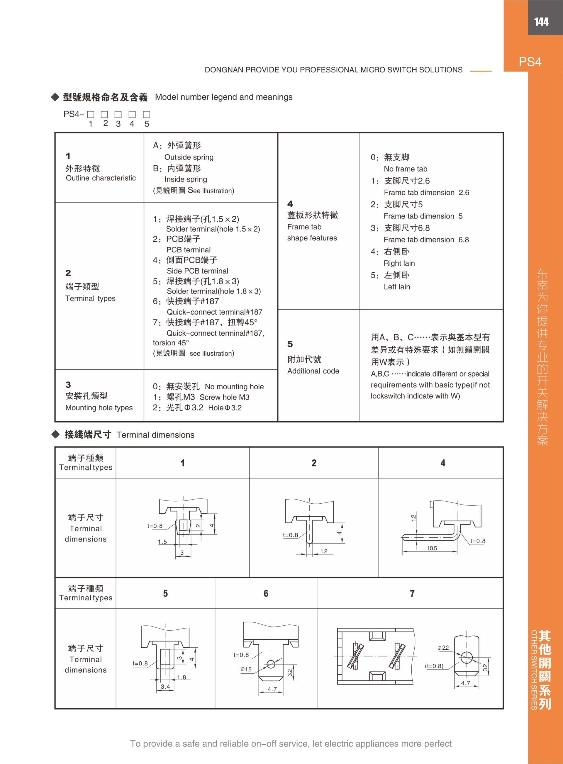 東南電子 
