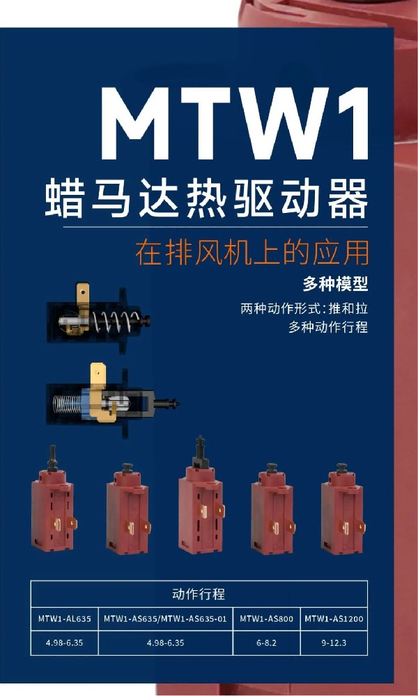 東南電子MTW1蠟馬達(dá)熱驅(qū)動(dòng)器：以相變科技重構(gòu)通風(fēng)控制新范式